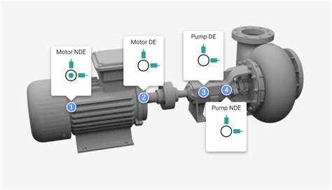 centrifugal pump strain vibration spectrum|ANALYSIS OF VIBRATION CHARACTERISTICS IN .